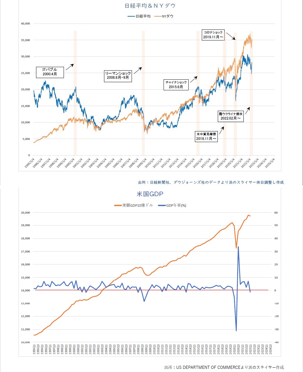 US1-3GDP