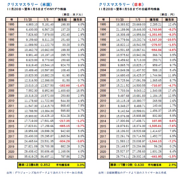 クリスマスラリー