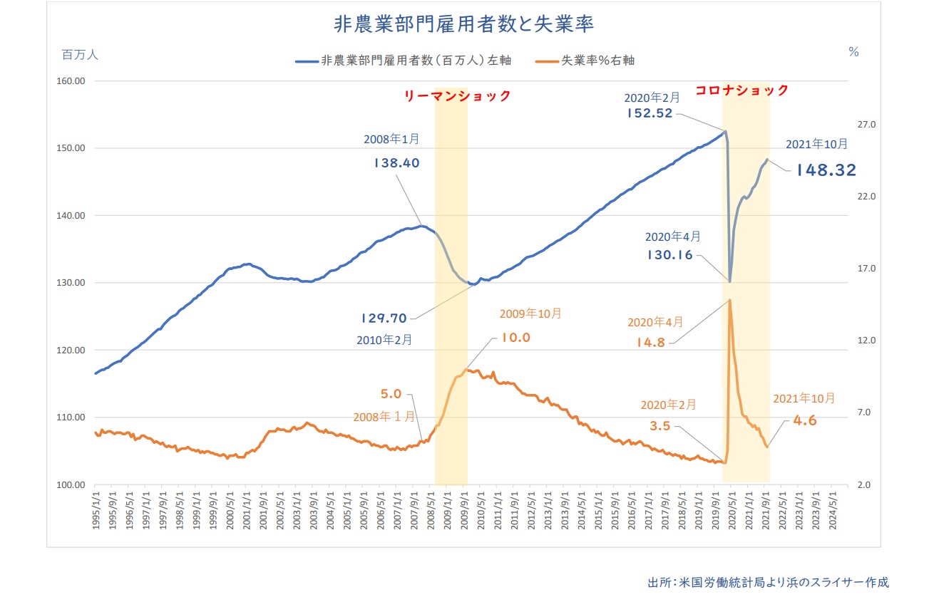 Market Diary｜アマチュアのヴァイオリンとゴルフ日記