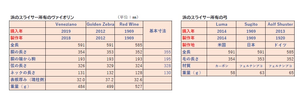 ヴァイオリンと弓のサイズ